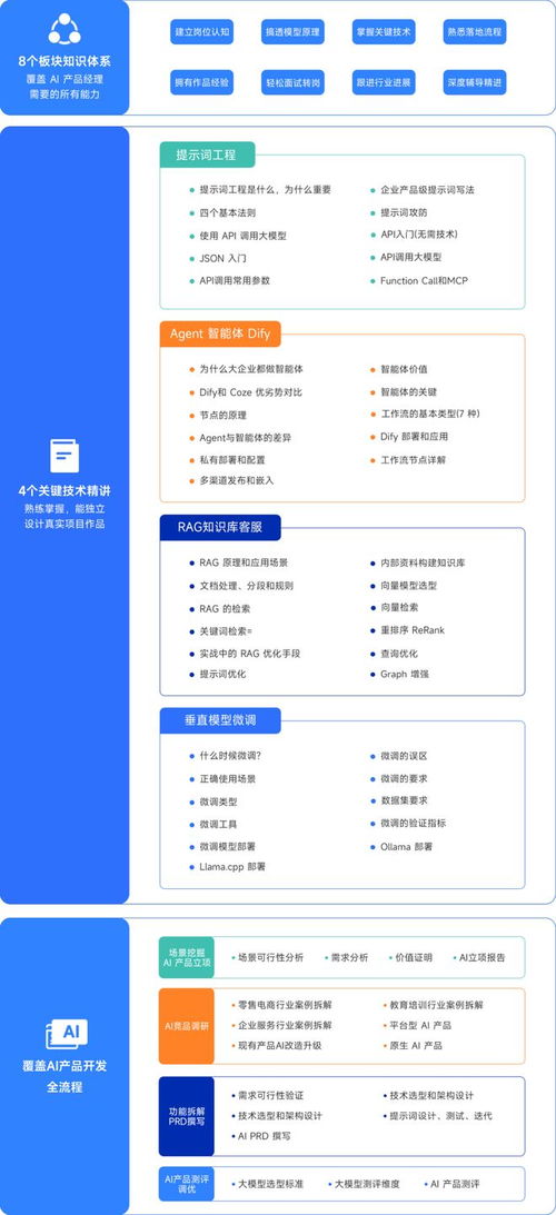 3月求職必看 四步走戰略，助你拿下AI產品與招生輔助服務Offer
